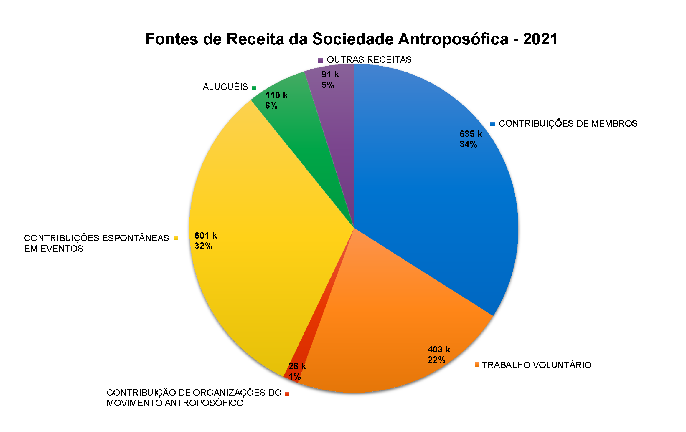 Números e Transparência - Relatório de Atividades 2021 Página 4
