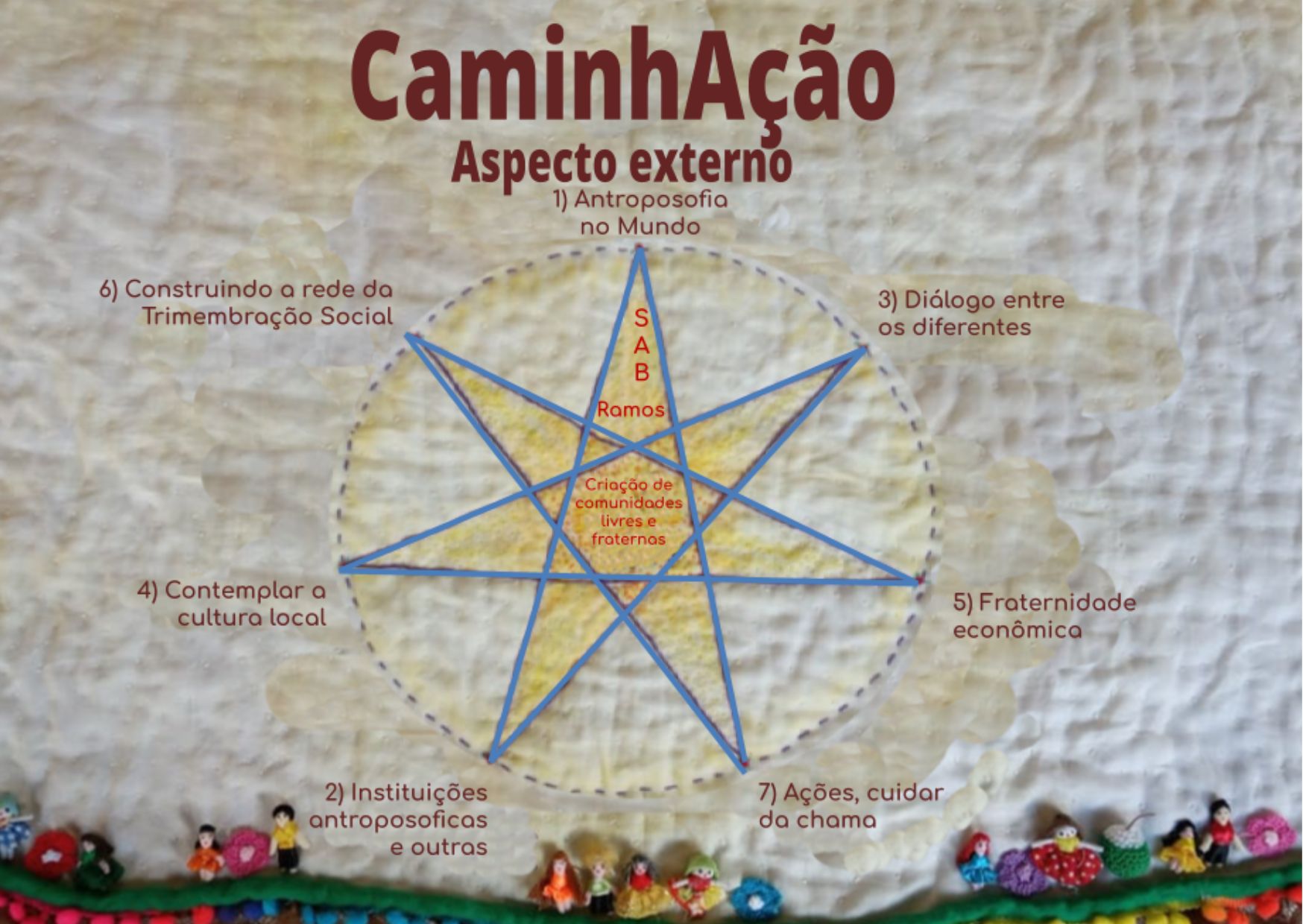 estrela guia sete pontas caminhacao