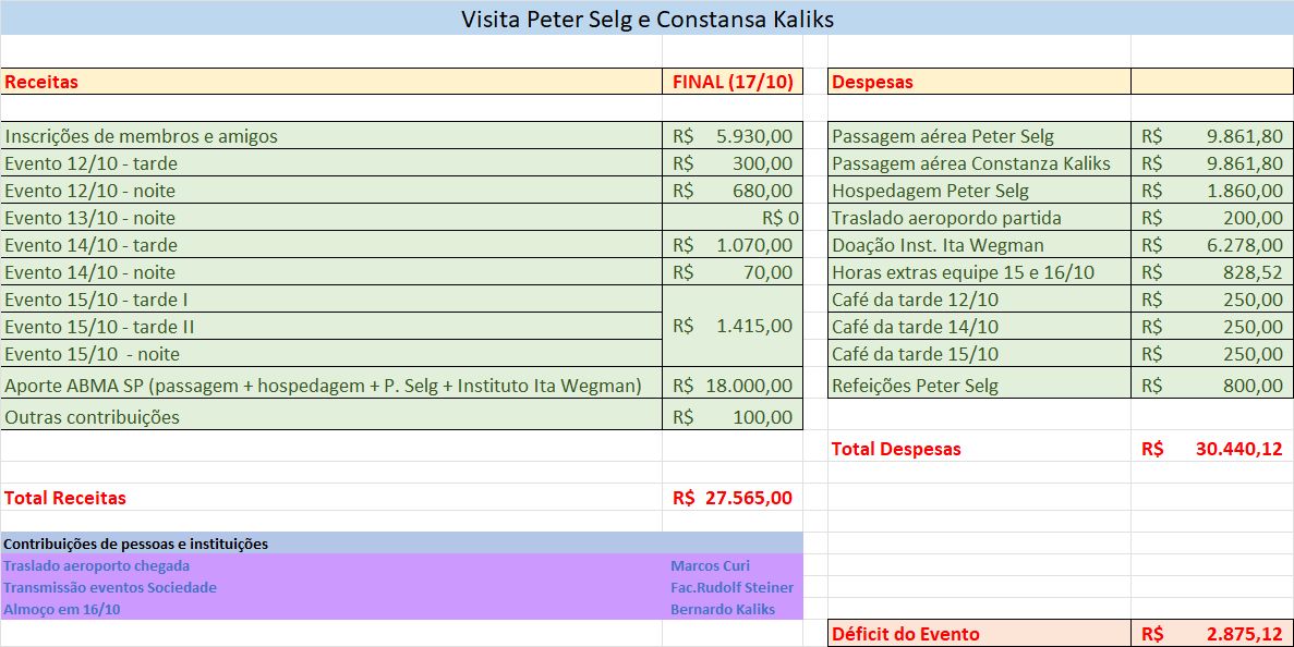 tabela prestacao contas ps e ck 3