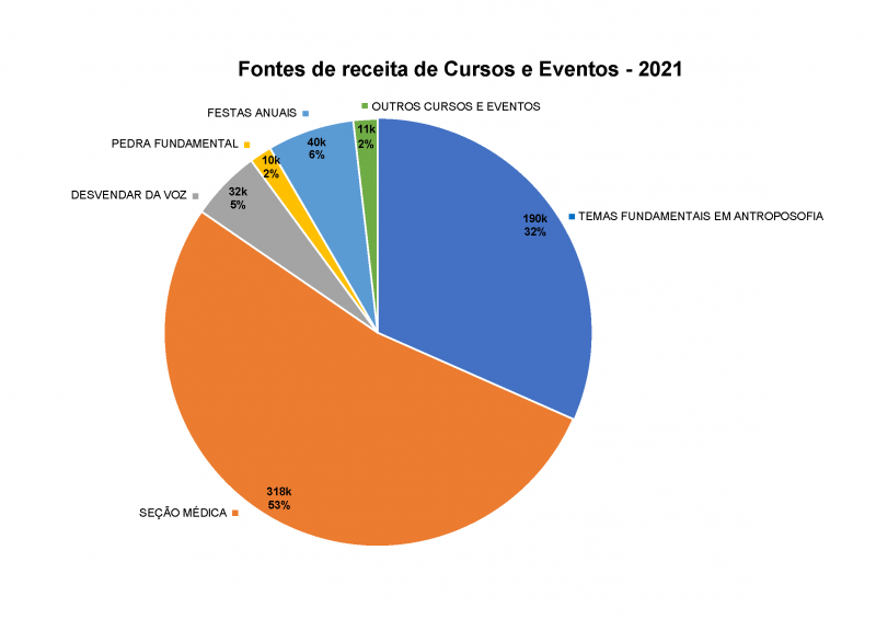 DESVENDAR GRÁFICO final