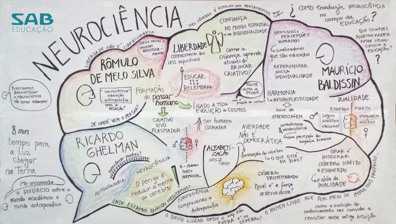 painel-neurociencia-copia