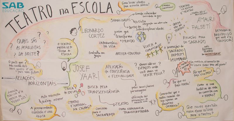 teatro-na-escola facilitacao